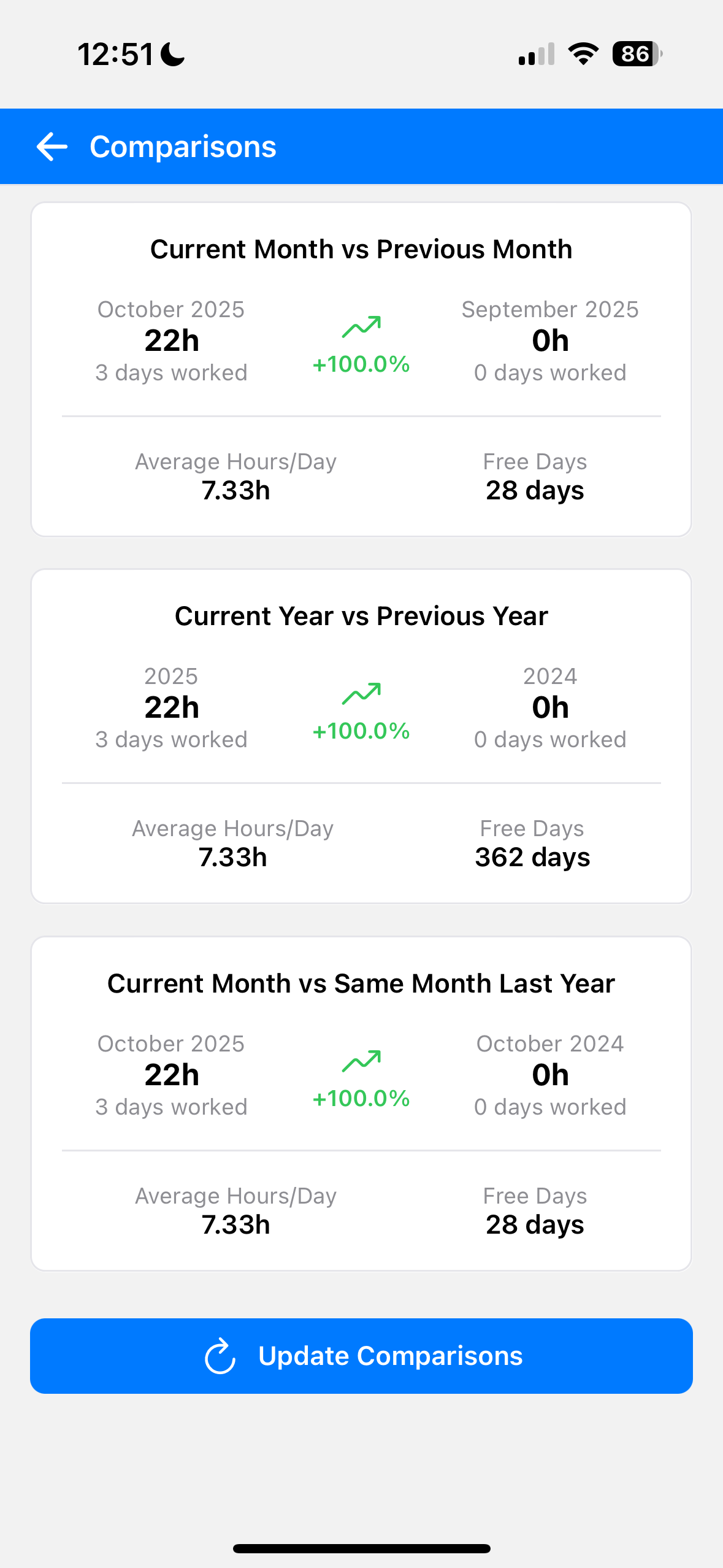 Farmalendar Time Periods Comparison - Comparación de períodos de tiempo y análisis